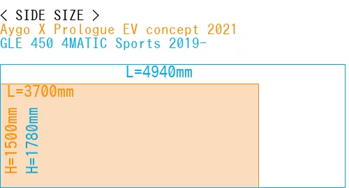 #Aygo X Prologue EV concept 2021 + GLE 450 4MATIC Sports 2019-